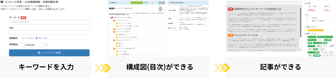 簡単操作(操作は、キーワードを入力だけ。<br>自分で目次・検索意図・プロンプトなど考える必要はありません!)