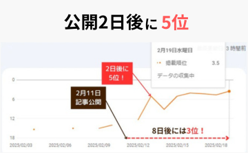 公開2日後に5位