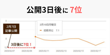 公開3日後に7位