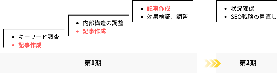 SEO対策のポイント