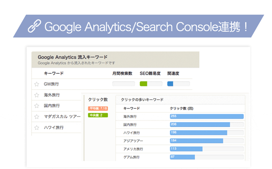 GoogleAnalyticsとSearch Consoleと連行