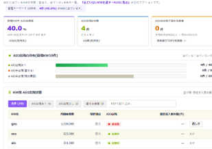 AIO分析