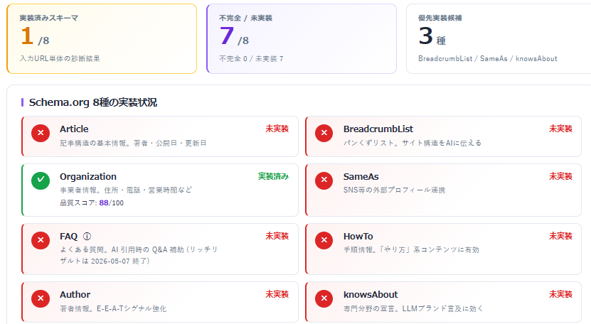 構造化データ診断