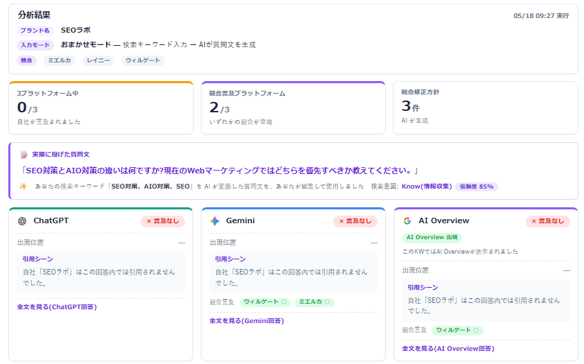 キーワード分類