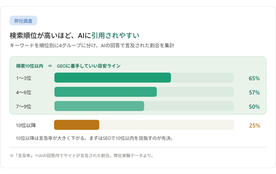GEO検証実験