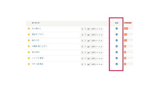 AIO（AI Overview）の表示有無が一目でわかる