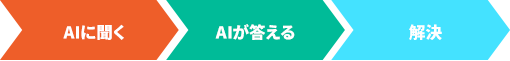 AIだけで解決できる検索
