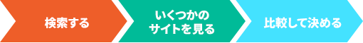 サイトを見て判断する検索
