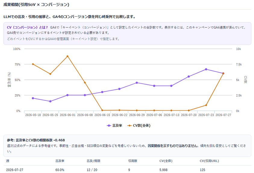 LLM言及モニタリング