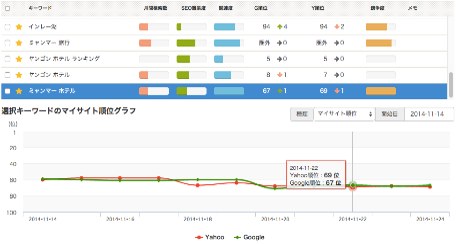 検索順位の計測・レポート