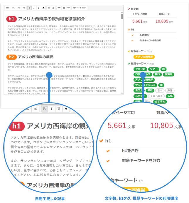 コンテンツ分析「記事の⾃動⽣成機能」