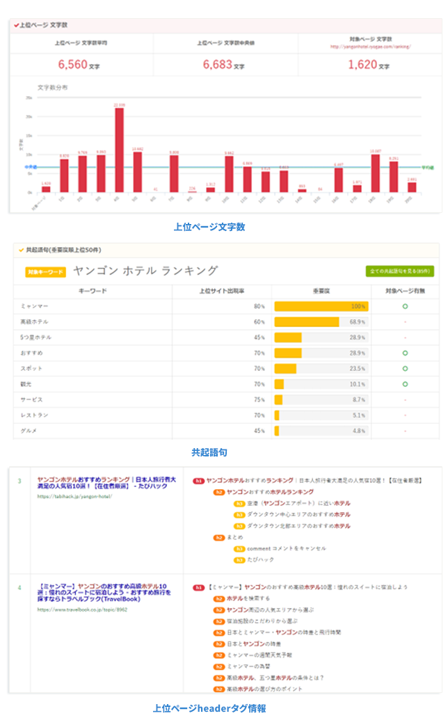 コンテンツ分析