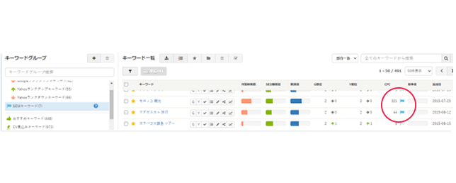 リスティング広告を出稿しているキーワードを管理