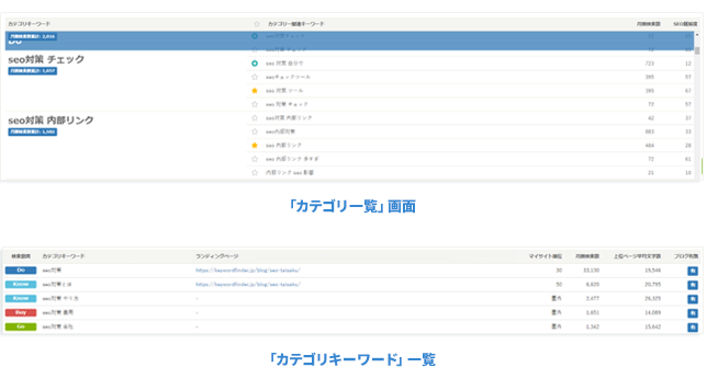 関連キーワードチェック
