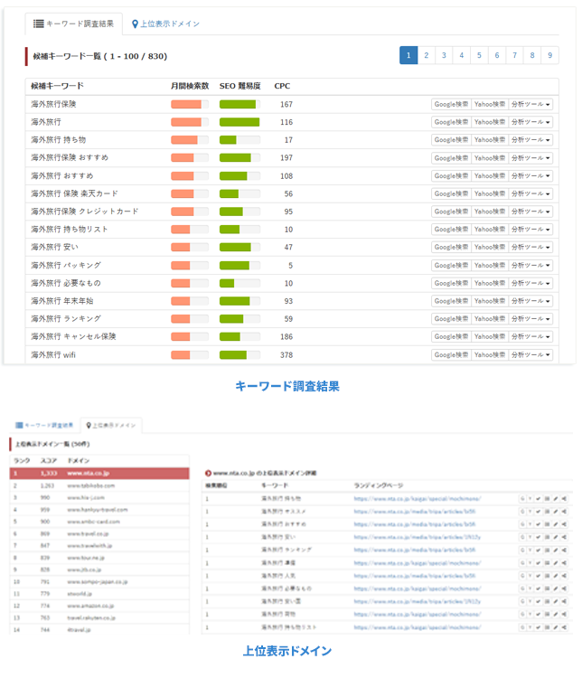 簡易キーワード調査