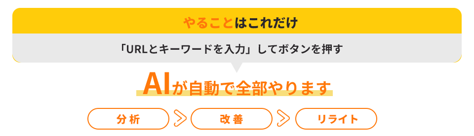 URLとキーワードを入力するだけでAIが書き直す