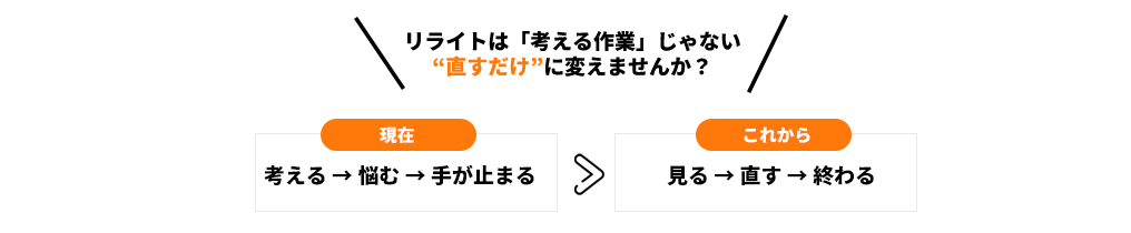 SEO対策・AIO対策がこう変わる