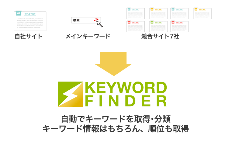 キーワードファインダーで月間検索数を調べよう