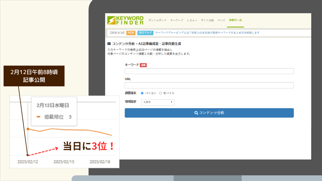 当日に3位！】キーワードファインダーのAI記事自動生成機能を使って