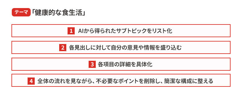 AIプロンプト活用具体例